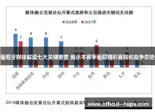 葡萄牙媒体解读七大关键要素 揭示本赛季葡超精彩赛程和竞争态势 葡萄牙媒体解读七大关键要素 揭示本赛季葡超精彩赛程和竞争态势
