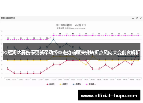欧冠淘汰赛伤停更新牵动终章走势暗藏关键转折点风向突变前夜解析