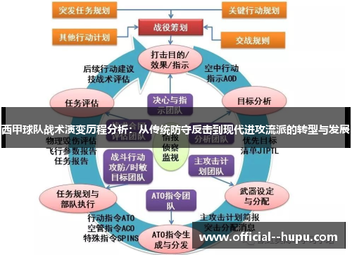 西甲球队战术演变历程分析:从传统防守反击到现代进攻流派的转型与发展 西甲球队战术演变历程分析:从传统防守反击到现代进攻流派的转型与发展