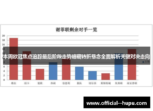 本周欧冠焦点追踪最后阶段走势暗藏转折悬念全面解析关键对决走向 本周欧冠焦点追踪最后阶段走势暗藏转折悬念全面解析关键对决走向